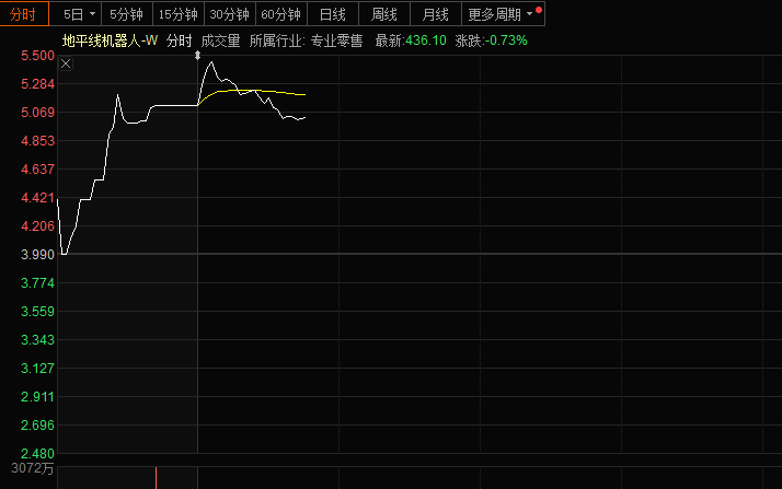港股年内最大科技IPO产生!地平线%；夯实AI、ISP核心科技国科微首发两款智慧视觉系列芯片；明年成熟制程价格压力大(图2)