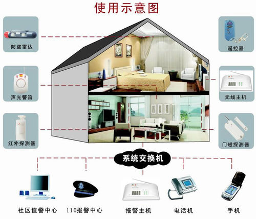 我市首个智慧安防小区“上线”(图1)