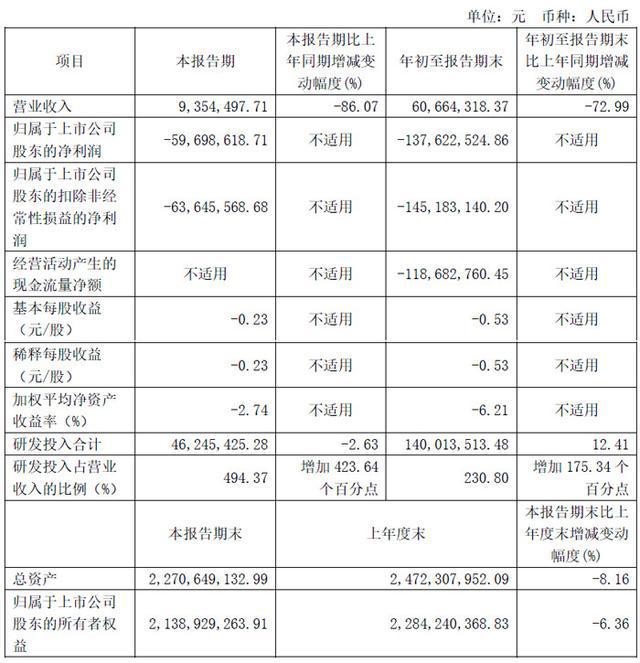 萤石网络、思特威、安联锐视等10家智慧城市服务商披露第三季度财报(图5)