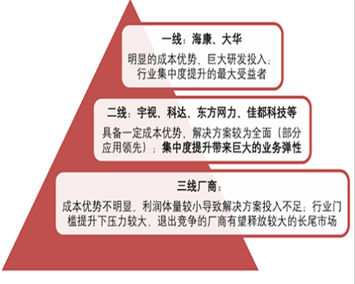 随着人工智能的发展 越来越多的厂商加入了智能安防竞争行列(图1)