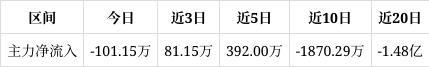 中安科涨482%成交额195亿元后市是否有机会？(图1)