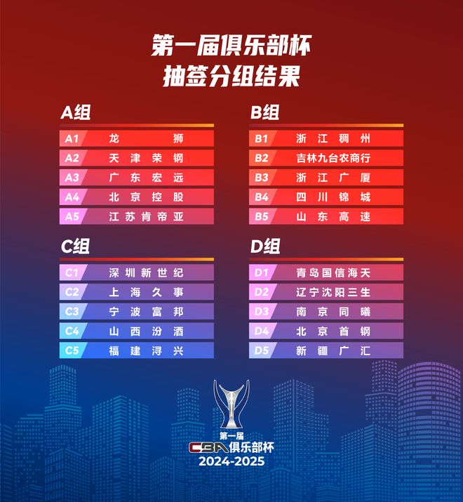 CBA新赛季10月12日启幕俱乐部杯赛将首度亮相！(图3)