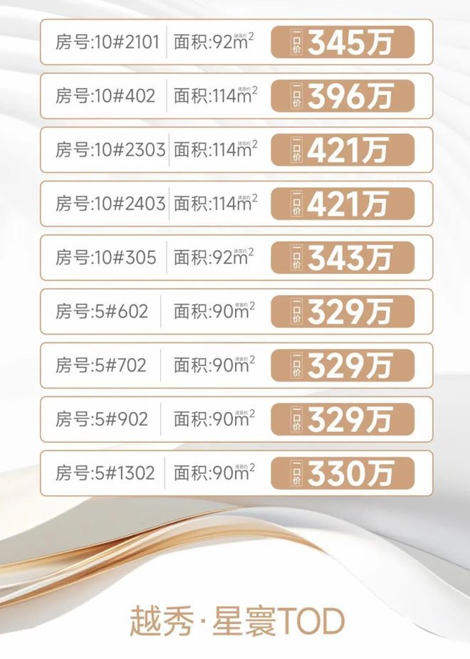 2024官方认证 〖 越秀星寰TOD〗售楼处电话-楼盘详情-价格-户型(图4)
