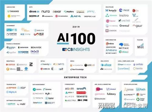 4家涉及安防业务中国企业上榜全球百强AI公司实战效果如何？(图1)
