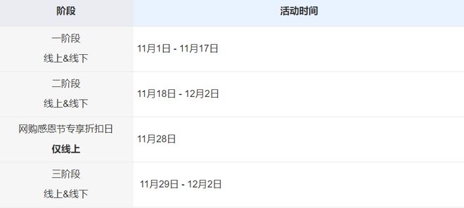 左等右等Costco黑五特价清单终于出来了(图1)