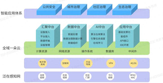 视频安防领域新赛道探索：行业发展趋势与挑战(图1)