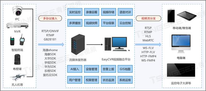 视频安防领域新赛道探索：行业发展趋势与挑战(图4)