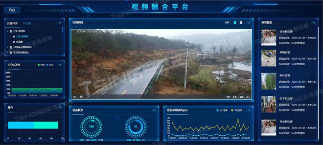 视频安防领域新赛道探索：行业发展趋势与挑战(图5)
