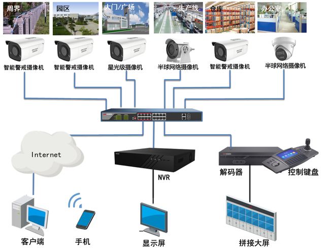 智能安防监控物联流量卡引领智能安防的数据互联与分析(图2)