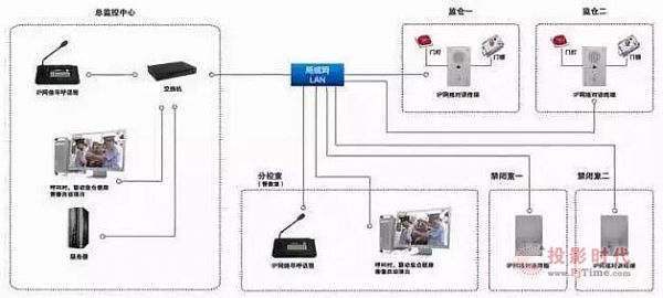 手机门禁APP一点开门就弹广告(图1)