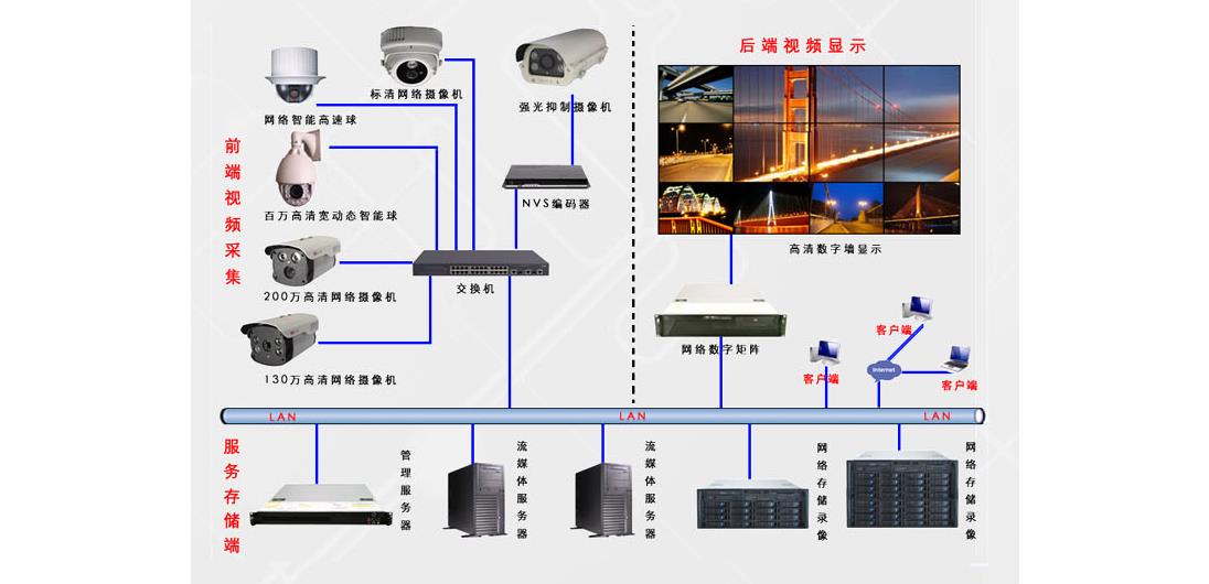 上海三益建筑设计取得新型智能居家安防报警系统专利能够有效保证硬件的稳定性和可靠性(图1)