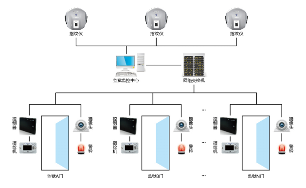 深度安防监控频道_天极网网络频道(图1)