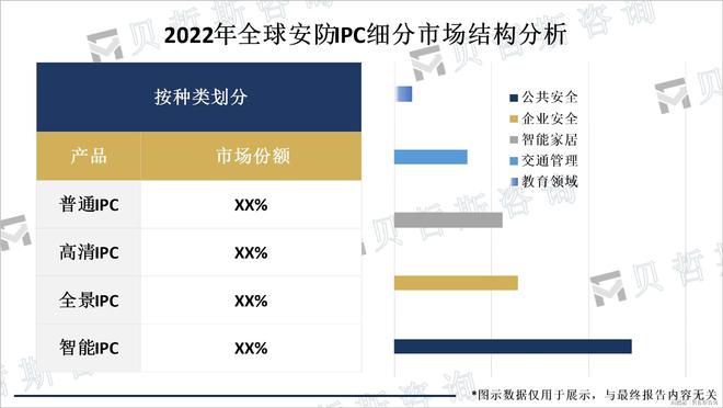 随着人们对安全需求的不断增加安防IPC的应用前景非常广阔(图2)