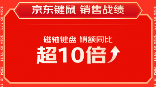 京东1111外设办公增长迅速 Wi-Fi 7路由器环比618增长130%(图5)