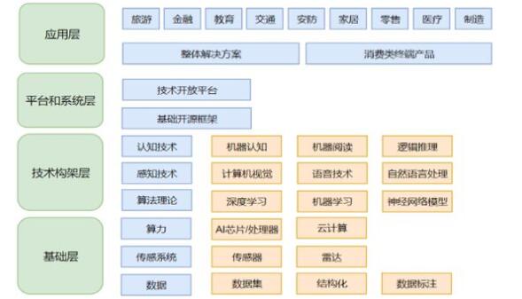2024-2029年綿竹市智慧安防行業前景預測與市場調查研究報告(图1)