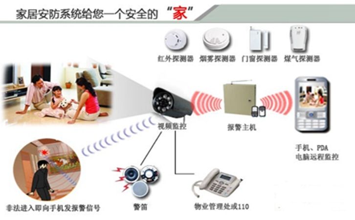 南通福阳申请基于BIM的防区危险物品智能捕捉系统专利提高安防设备的布防性与数据的精准性(图1)