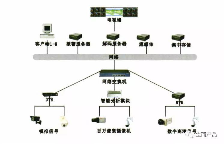 智能化安防系统的组成部分(图1)