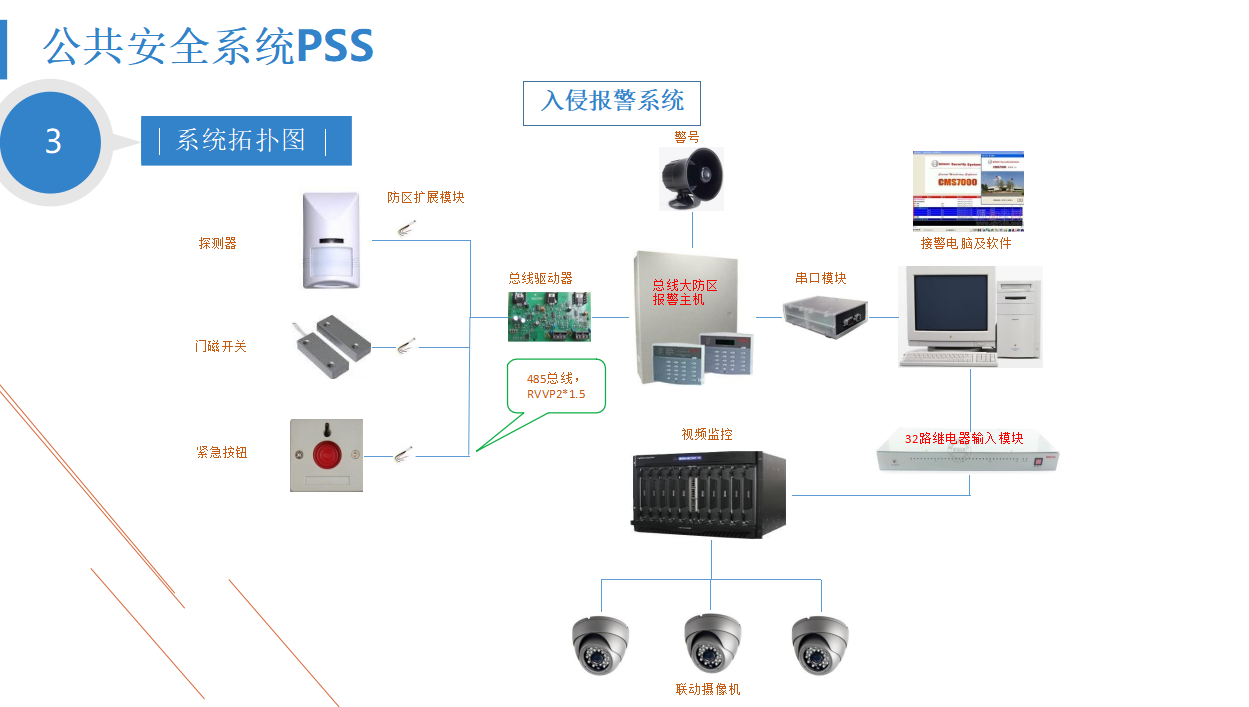 智能监控系统为生活和安全提供保障(图1)