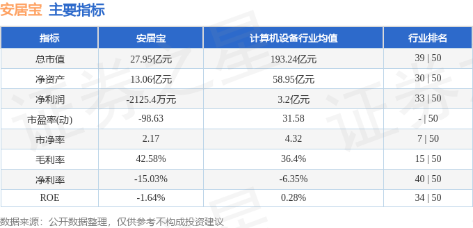 安居宝（300155）2月13日主力资金净卖出37221万元(图2)