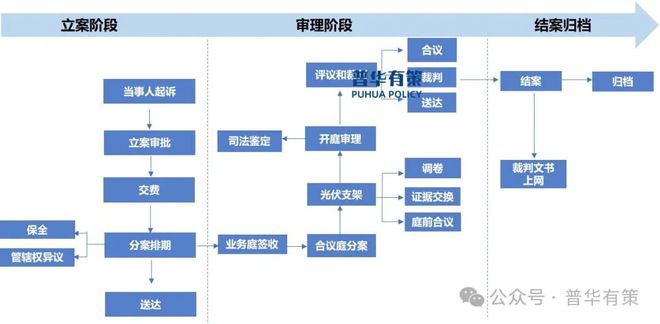 2025-2031年智慧法院行业市场调研及发展趋势预测报告(图1)