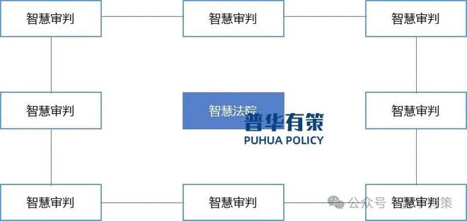 2025-2031年智慧法院行业市场调研及发展趋势预测报告(图2)