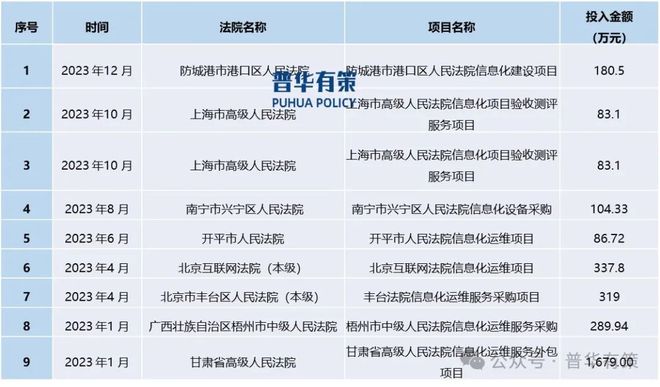 2025-2031年智慧法院行业市场调研及发展趋势预测报告(图3)