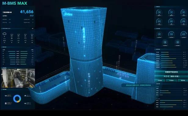 龙湖集团：以数字化赋能绿色建筑全生命周期引领行业双碳转型(图1)