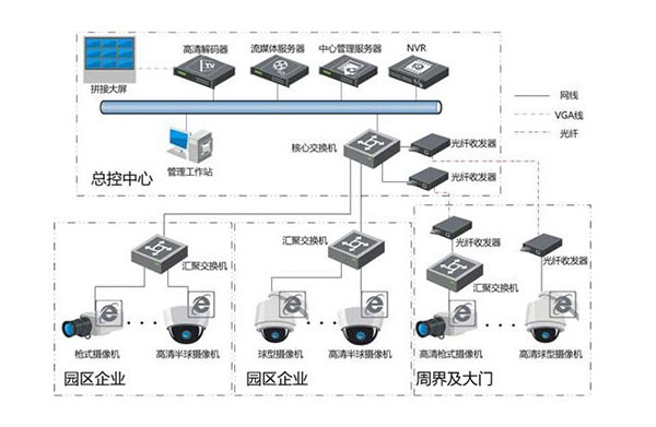 智慧水务乡村集中供水工程智能安防监控系统采购公开招标公告(图1)