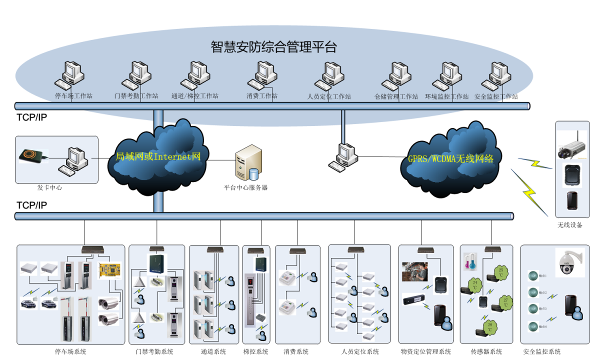 思特威获5家机构调研：公司产品已广泛运用于包括网络摄像机、模拟闭路摄像机、家用看护智能门铃、无人扫地机器人、工业相智慧交通、人脸识别等智慧安防领域（附调研问答）(图1)