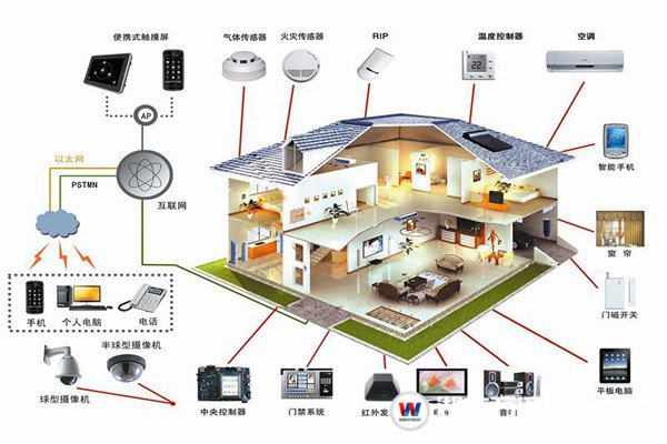 安防企业是时候转变生意模式了(图1)
