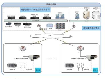 福建推动治安防控智能化信息化可视化 全天候巡逻防控 全流程风险预警(图1)