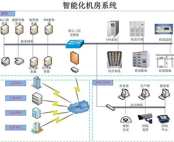 福建科华推出物联网安防监控系统保障物业安全新模式(图1)