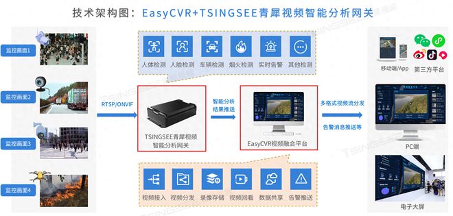 家用智能安防系统包括哪几个部分？如何应用？(图1)