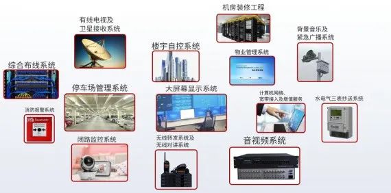 园区智能化系统提升管理与效率的TOP三大解决方案(图1)