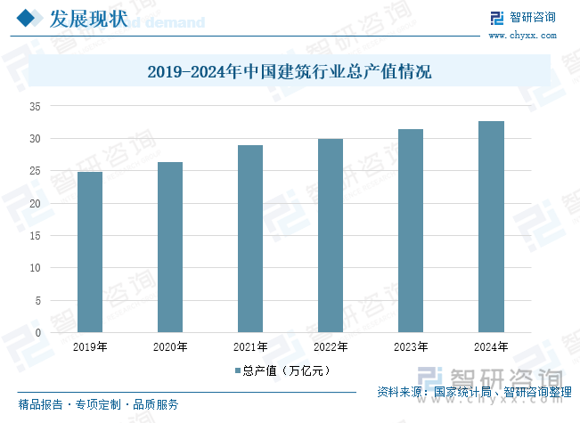 2025年中国楼宇智能化行业产业链、发展历程、发展现状及趋势研判：信息技术不断更新迭代赋能楼宇智能化行业高质量 [图](图4)