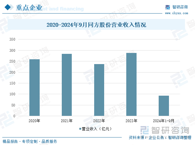 2025年中国楼宇智能化行业产业链、发展历程、发展现状及趋势研判：信息技术不断更新迭代赋能楼宇智能化行业高质量 [图](图8)