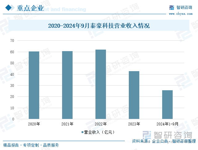 2025年中国楼宇智能化行业产业链、发展历程、发展现状及趋势研判：信息技术不断更新迭代赋能楼宇智能化行业高质量 [图](图9)
