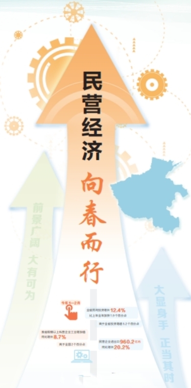 民营经济向春而行(图2)