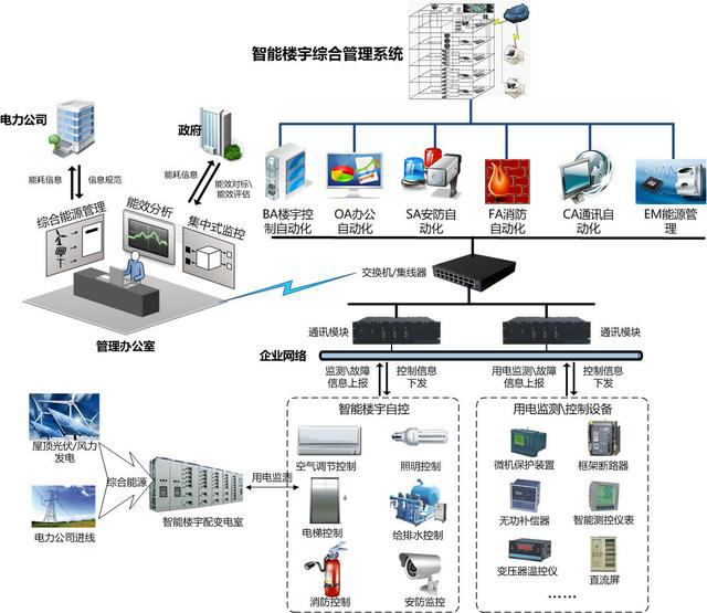 江苏同为科技智能楼宇控制系统专利获批AI技术如何重塑未来建筑生态？(图1)