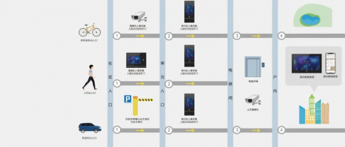 实力再获认可！罗格朗数字楼宇对讲解决方案提供完整服务(图6)