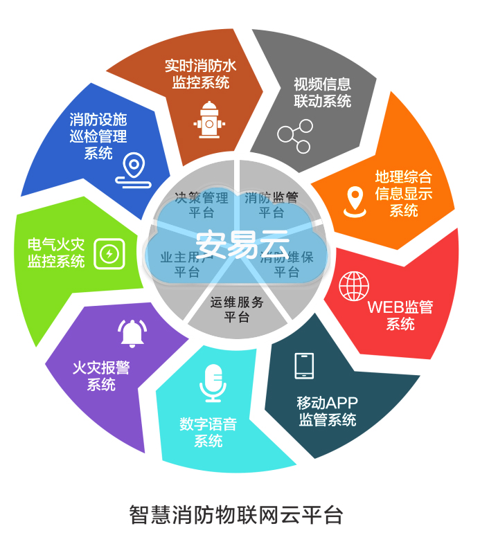 智能家居系统分类与综合布线应用标准(图1)