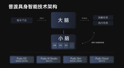 普渡机器人发布全球首款商用类人形具身智能服务机器人闪电匣Arm(图6)
