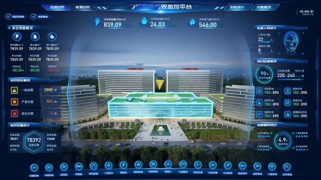 建筑“活”了！武清黑科技AI+楼宇自动调温年省电30%！(图5)