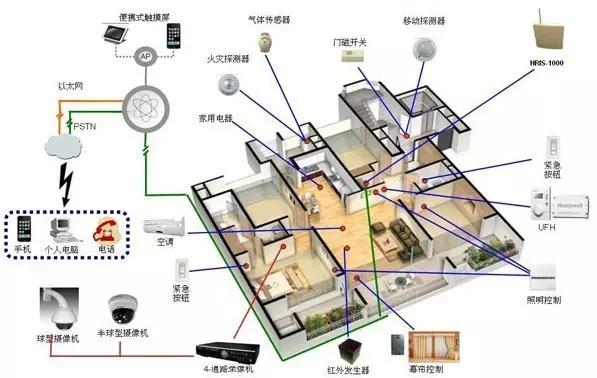 智慧园区系统全面解析提升企业管理效率的创新路径与应用(图1)