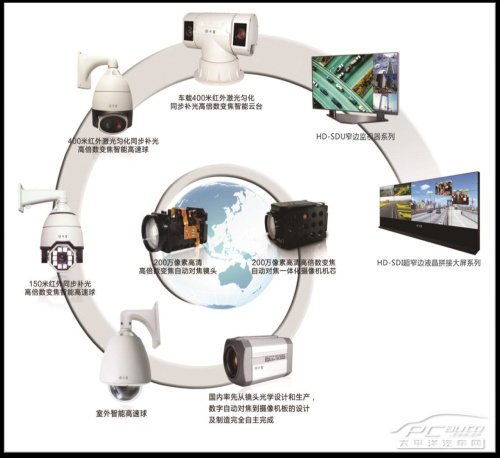 最新小米CW500双摄版：299元实现全方位AI安防！(图1)