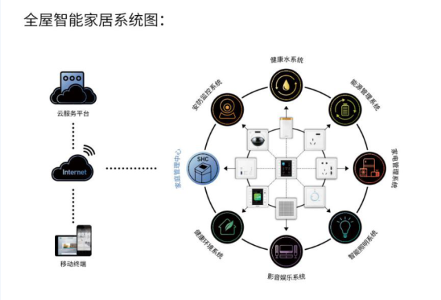 智能安防系统实施方案(图1)