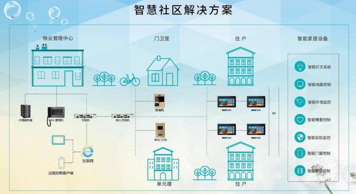 智能电梯门禁系统：革命性管理提升安全与效率不容错过！(图1)
