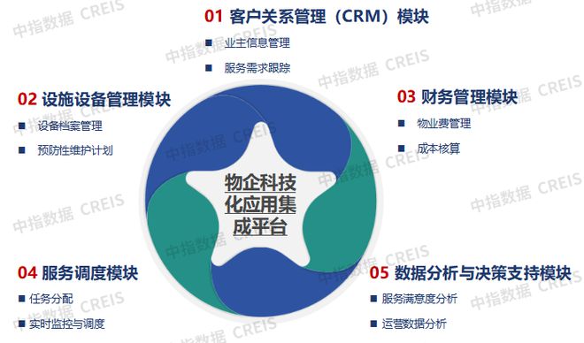 AI赋能物业：从工具革命到场景跃迁(图5)