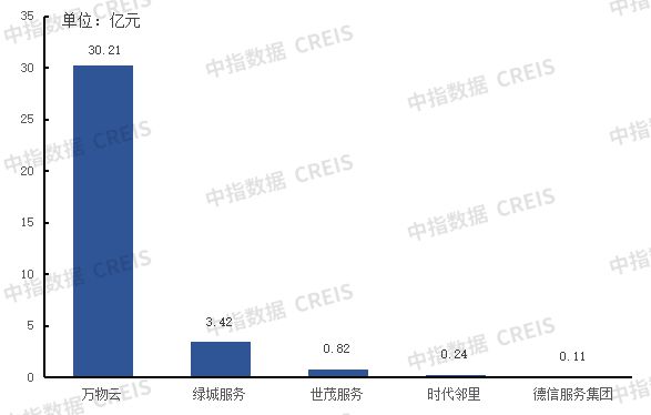 AI赋能物业：从工具革命到场景跃迁(图7)