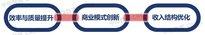 AI赋能物业：从工具革命到场景跃迁(图6)